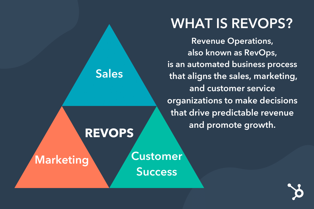 Why Your B2B Company Should Explore A Revenue Operations Strategy